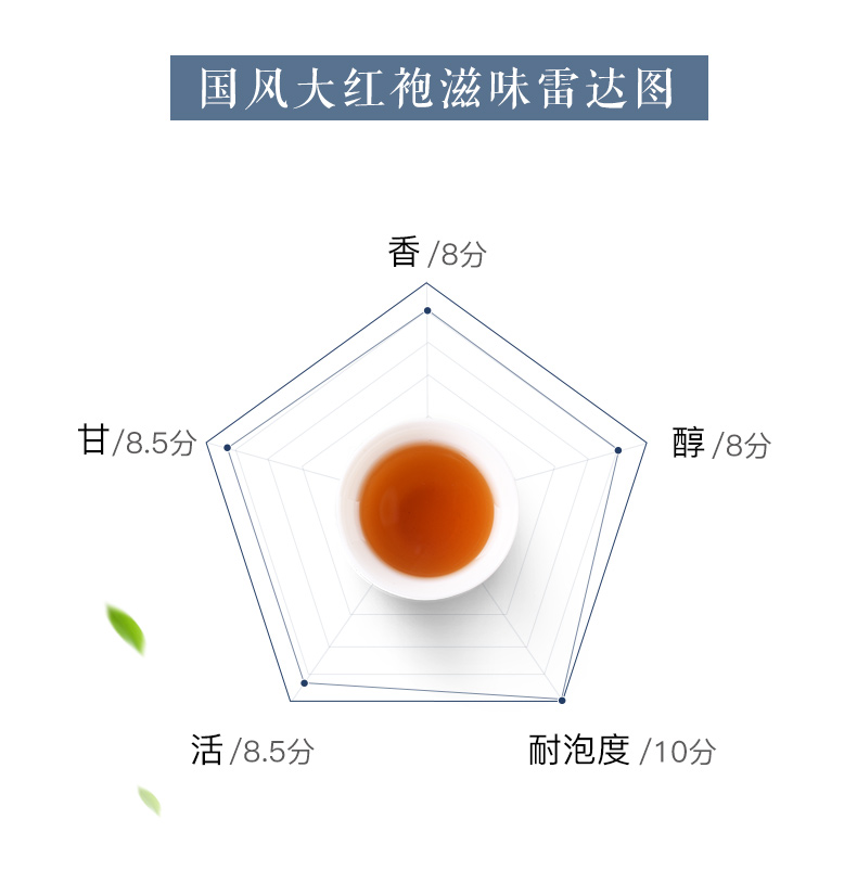 国风大红袍50g详情_07.jpg